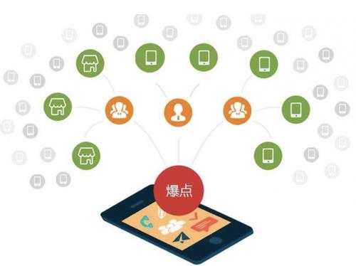 彭场镇为什么越来越多的企业通过软文营销来引流